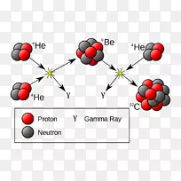 三α过程α粒子核聚变氦-4辐射恒星