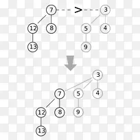 二项堆树二进制堆Fibonacci堆-堆