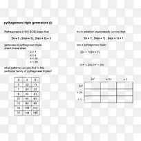 江苏兴化原始毕达哥拉斯三叉树数学正方形-创造性数学ppt图