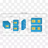 Cloudera企业apache Hadoop图数据在REST-ARCH设计中的应用