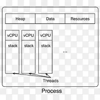 线程内核异步I/o输入/输出node.js-抢占性