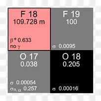氟-18衰变方案钴β衰变放射性衰变同位素.技术标题箱