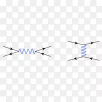 费曼图光子量子力学物理散射