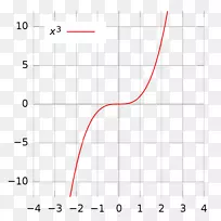 线点角字体