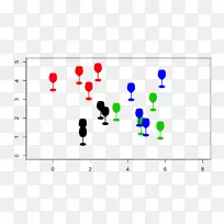 三值图gggplot 2象形图