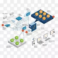 mqtt scada系统自动化计算机软件.边缘元件