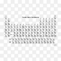 元素周期表化学元素化学原子序数物理元素