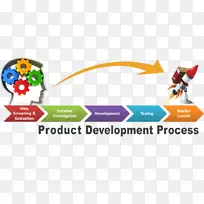 新产品开发业务开发营销管理-营销