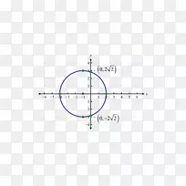 函数椭圆点圆图的圆y截距图