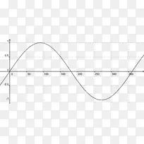 余弦正弦波余弦分裂函数律图