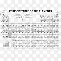 元素周期表化学元素符号