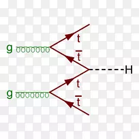 希格斯玻色子粒子物理希格斯机制-玻色子