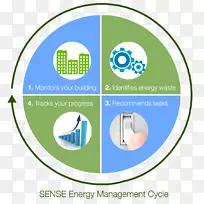 家用能源监测工业能源管理系统节能