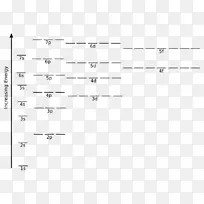 能级电子构型原子轨道电子壳-简并