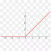 斜坡函数Heaviside阶跃函数导数