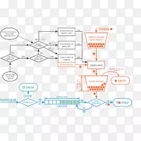 令牌桶漏桶队列安全令牌队列