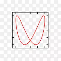 线角点字体线