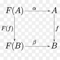 F-代数环数学交换图-环