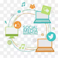 社交媒体营销数字营销社交网络服务-社交媒体