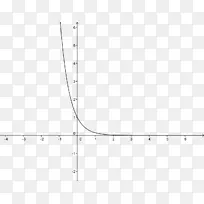 函数二次函数方程最大值和最小年函数的图