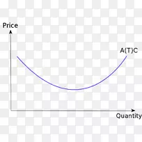 成本曲线平均成本边际成本总成本平均固定成本