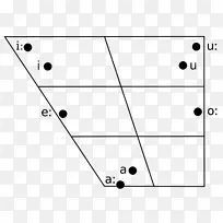 Hejazi阿拉伯语音元音图