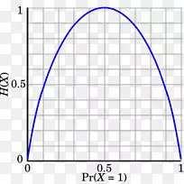 最大熵位图的二元熵函数Bernoulli试原理