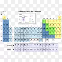 周期表主组元素化学元素schalenmodell化学