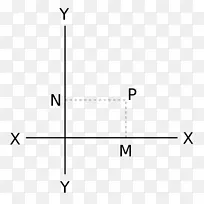 刘易斯结构笛卡尔坐标系点数学-数学