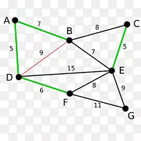 Kruskal算法最小生成树素数算法