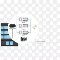 管理信息系统图组织-信通技术公报闭路电视小册子