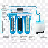 水过滤器反渗透膜-水