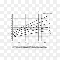 标准kt/v透析充分性血液透析