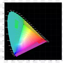 srgb色域adobe rgb颜色空间-文章方便