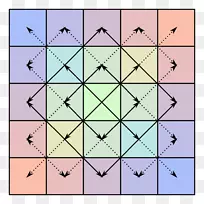 中心对称矩阵对称双对称矩阵数学