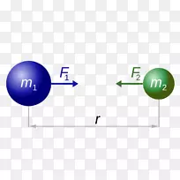 牛顿万有引力定律，牛顿运动定律，引力常数物理-定律
