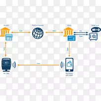 令牌化安全令牌信用卡移动支付信用卡