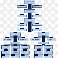 组织结构图质量管理体系组织结构