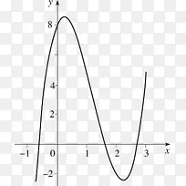 数学方程解三角形数长除法-数学