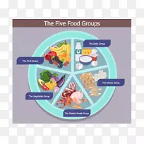 食品集团健康营养健康元素
