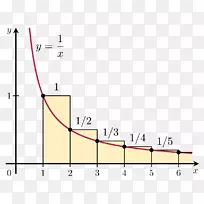 收敛数学收敛级数的调和级数积分检验数列