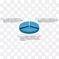 变更管理行业4.0过程-我们促进活动