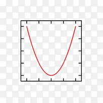 纸三角点字体.数学函数