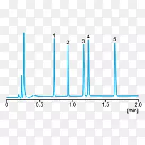 盐酸萘多醇β阻滞剂钙通道阻滞剂美托洛尔丙丙诺-色谱图