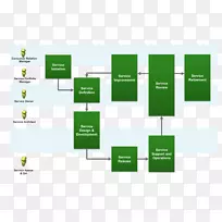 蓝图管理图业务组织-绿色活动