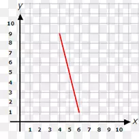 直角坐标系统平面工作表数学梯度色线