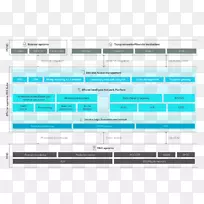 Effortel体系结构移动虚拟网络使能器业务图.完整性