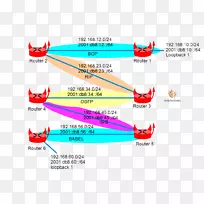 QEMU开放最短路径第一边界网关协议图