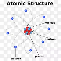原子理论原子核化学粒子模型结构