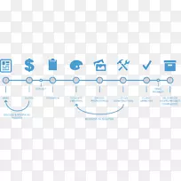 信息图形web设计服务设计用户界面设计.图形细化